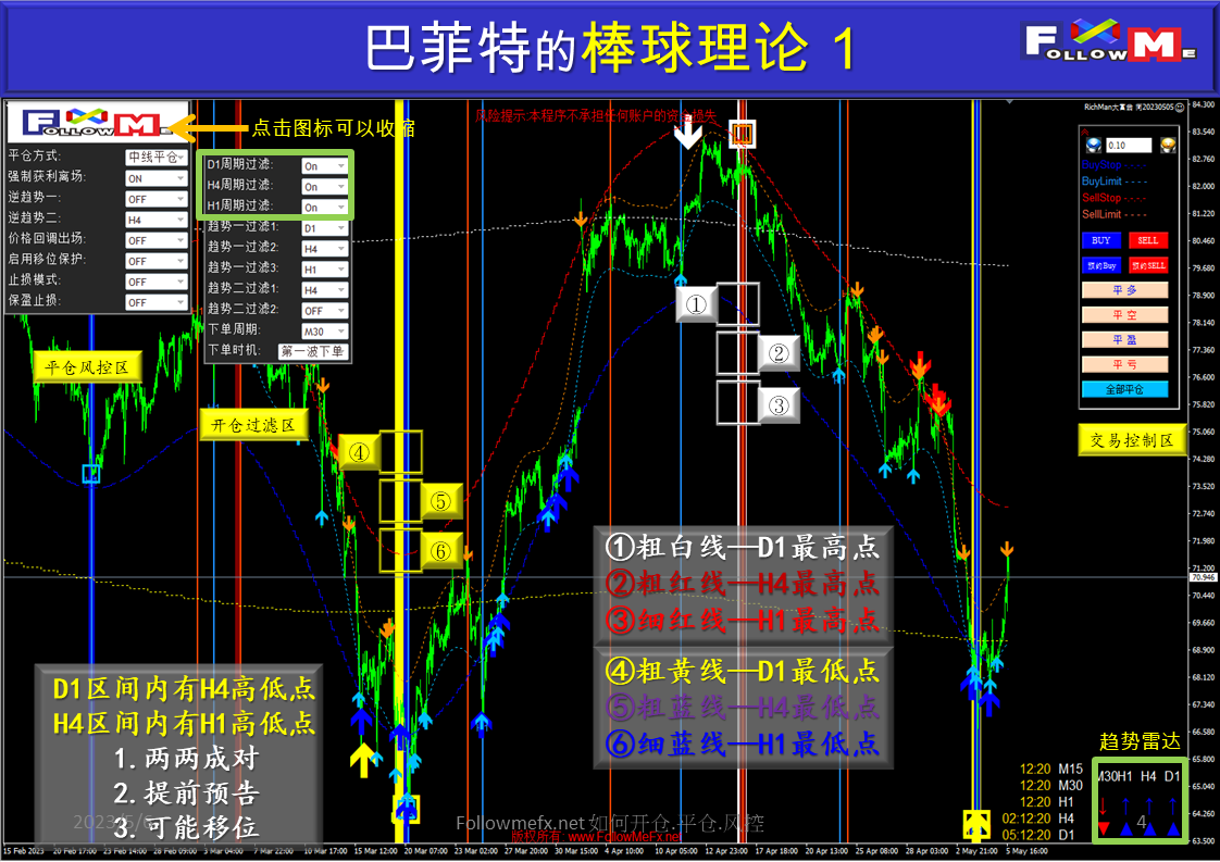 如何开仓 平仓 风控